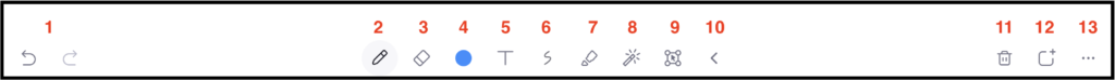 Illustration of the complete Annotation Tools Menu with corresponding number labels