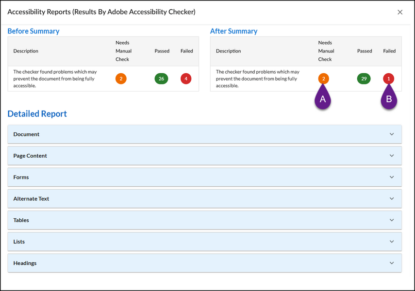 Accessibility Report window displaying Before and After Summary results, with label A marking the “Needs Manual Check” count and label B marking the “Failed” count in the After Summary.