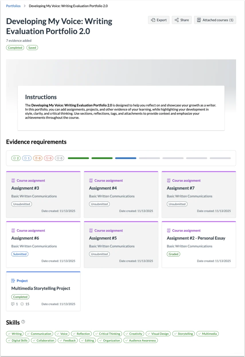 Portfolio page titled "Developing My Voice: Writing Evaluation Portfolio 2.0" displaying assignments, a completed project, evidence progress, skill tags, and export and share options.